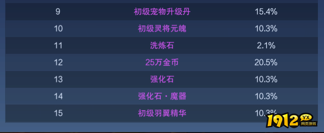 1912yx《新御神决0.1折》概率公示