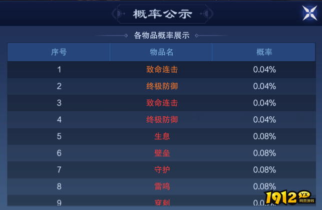 1912yx《新御神决0.1折》概率公示