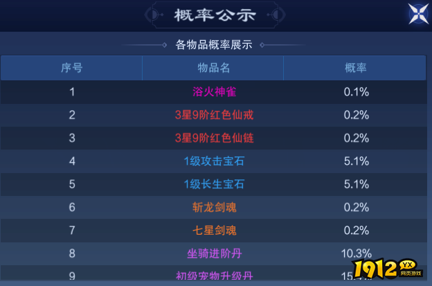 1912yx《新御神决0.1折》概率公示