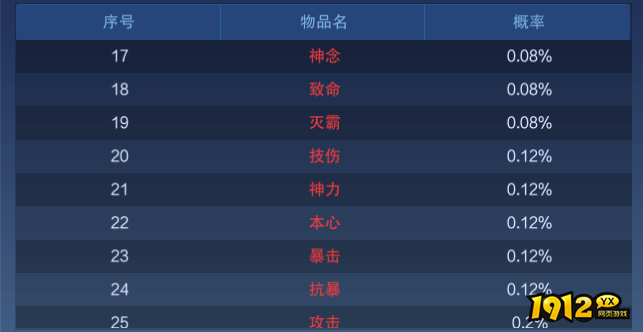 1912yx《新御神决0.1折》概率公示