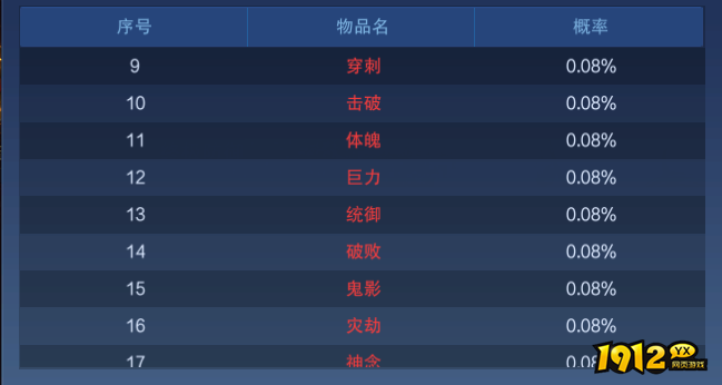 1912yx《新御神决0.1折》概率公示