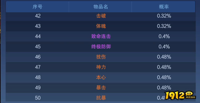 1912yx《新御神决0.1折》概率公示