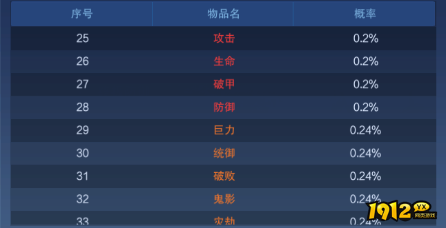 1912yx《新御神决0.1折》概率公示