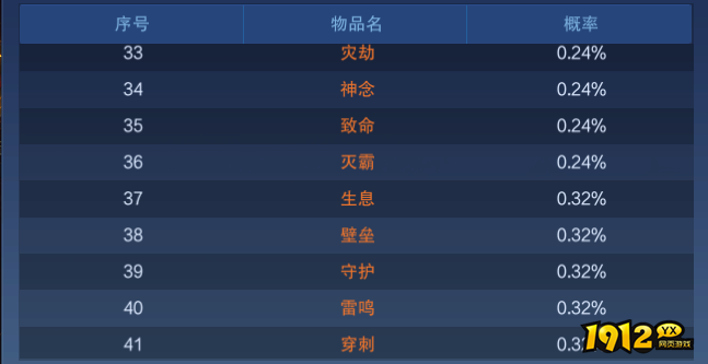 1912yx《新御神决0.1折》概率公示