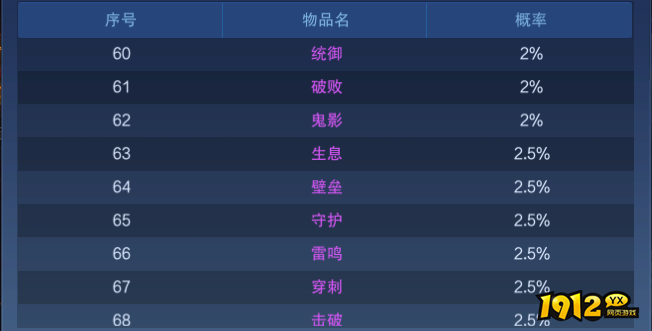 1912yx《新御神决0.1折》概率公示