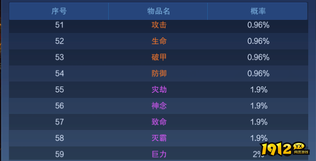 1912yx《新御神决0.1折》概率公示