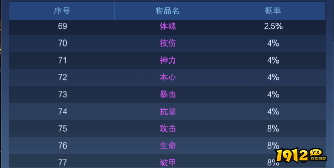 1912yx《新御神决0.1折》概率公示